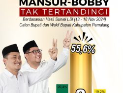 Hasil Survei Lembaga Survei Indonesia (LSI) Untuk Pilkada Pemalang Menyatakan Paslon 02 Unggul