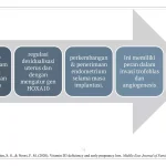 Langkah Nyata Meningkatkan Kualitas Kehamilan Panduan Lengkap Untuk Calon Orang Tua