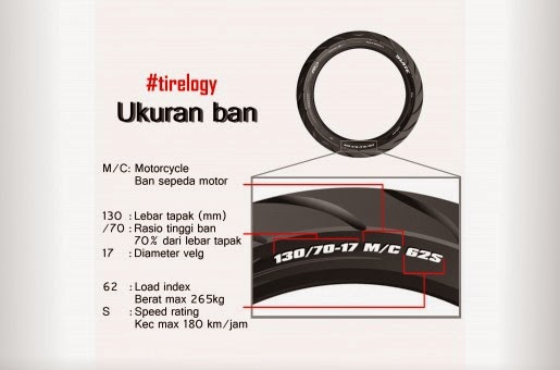 Menguak Evolusi Performa Dan Keamanan Tren Terbaru Seputar Ban Motor Yang Wajib Anda Ketahui