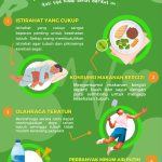 Panduan Lengkap Mengenal Pola Hidup Sehat Kunci Menuju Kualitas Hidup Optimal